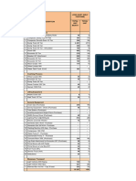 Requierment Tools Valley