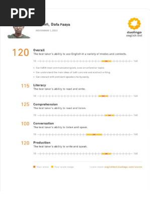 Duolingo English Test
