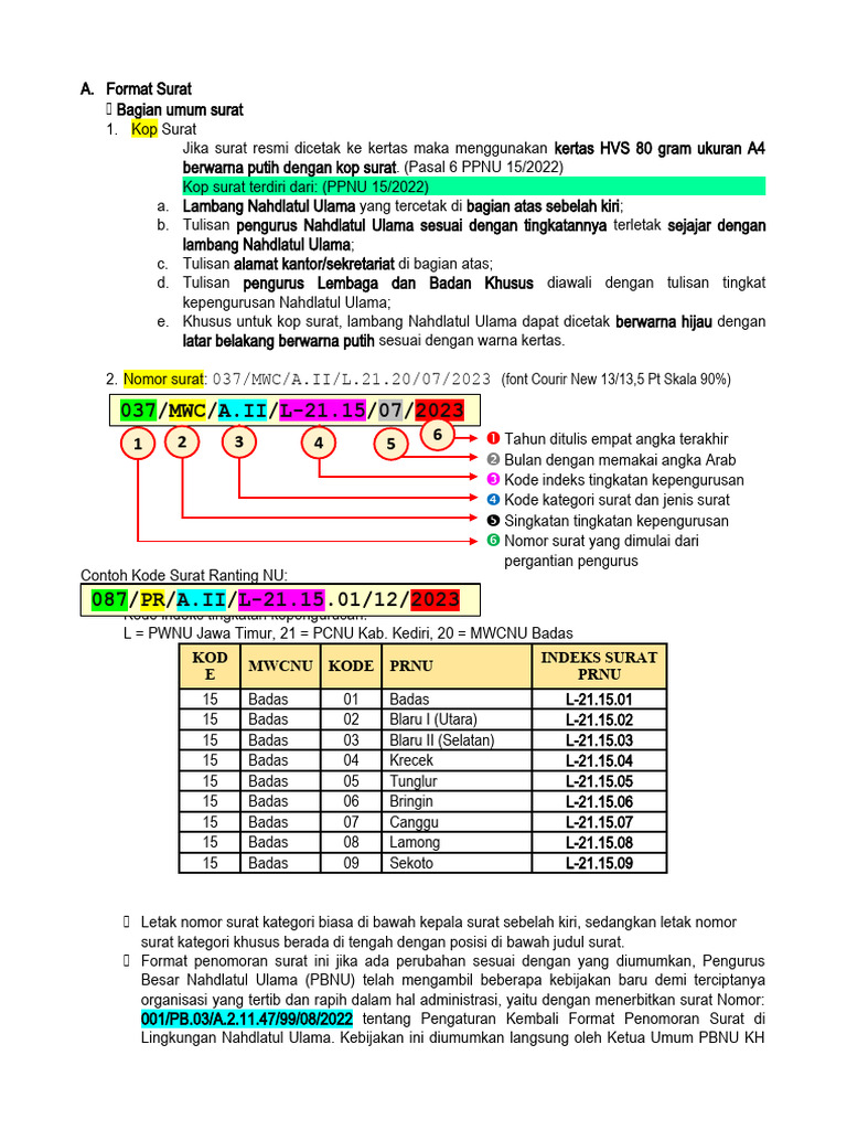 Format Surat | PDF