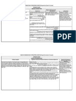 Jurisdiction of Courts