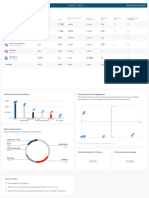 FanpageKarma Summary 1 6 23