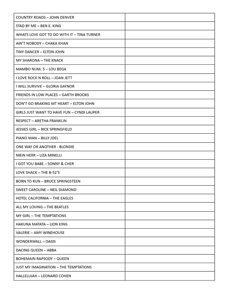 Lista Karaoke | PDF