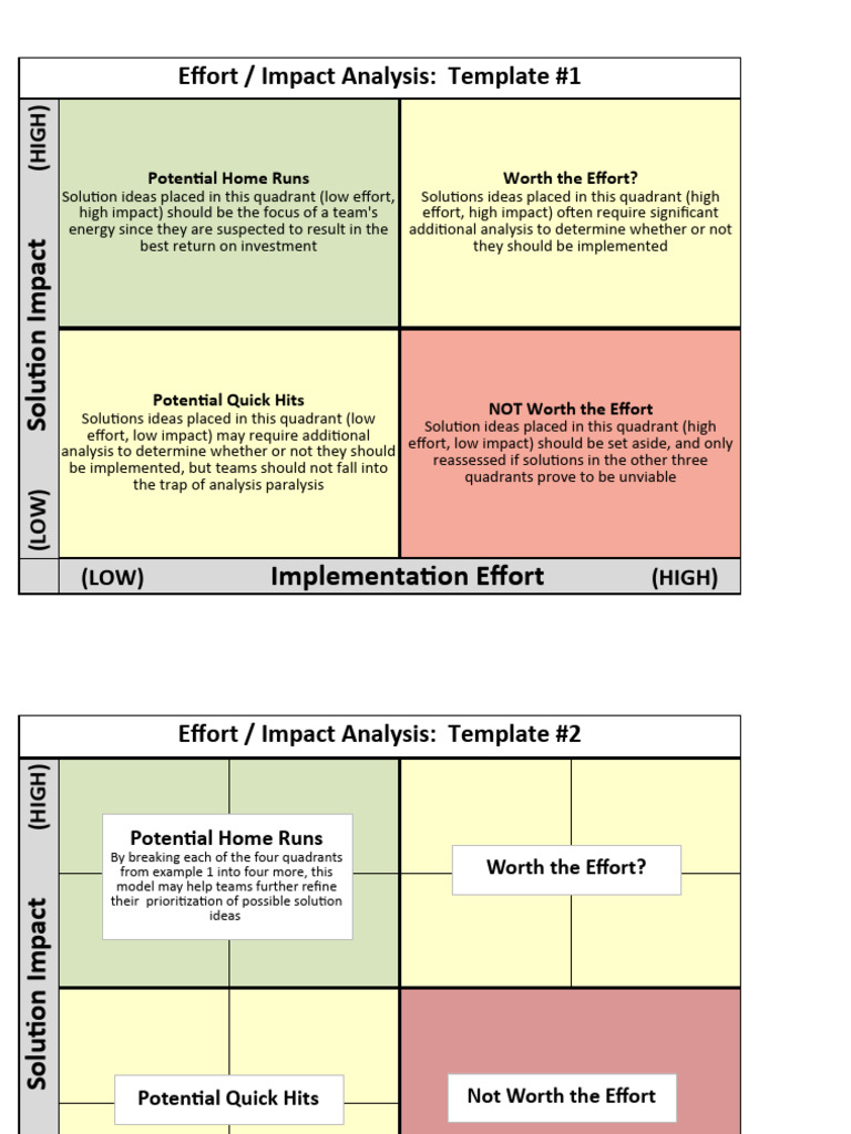 Effort Impact Analysis Template | PDF