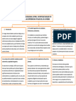 Organizador Grafico Unidad 3