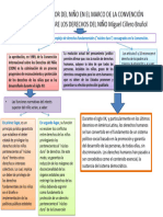El Interés Superior Del Niño en El Marco