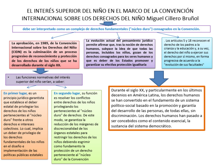 Interés Superior del Niño en la CIDN | PDF