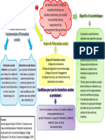 Interaction Sociale Directe: Interaction Sociale Indirecte: Qui Se Produit Étapes de L'interaction Sociale