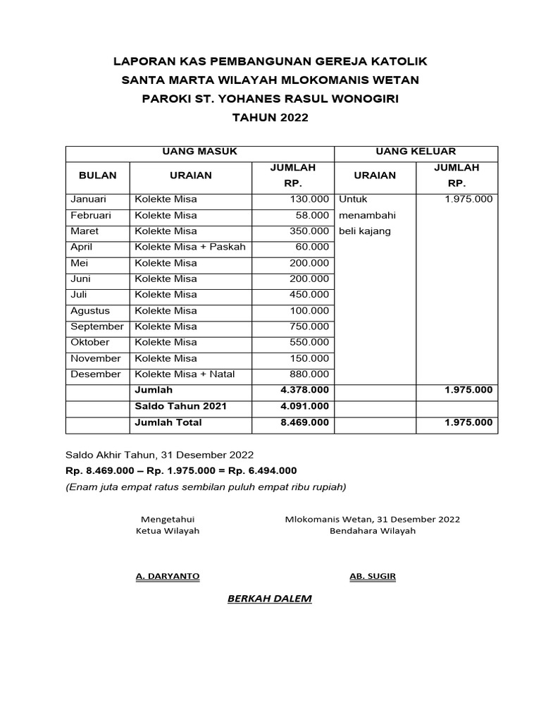 Mahasiswa Ekonomi Pembangunan Undana Serahkan Laporan Penilaian Aset Gereja GMIT Paulus
