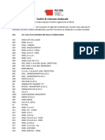 Codici Di Ritenuta Sindacale (Fonte NoiPA)