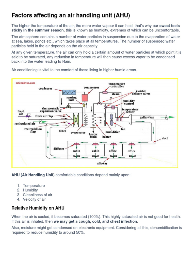 Factors affecting an air handling unit PDF Humidity Water Vapor
