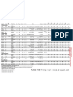 Table Petrology Inside)