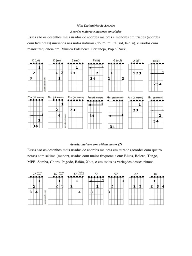 Mini Dicionários De Acordes Pdf Acorde Música Elementos Da Música