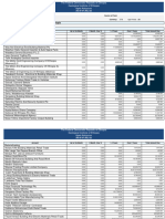 IFMIS Aged Advances 031223