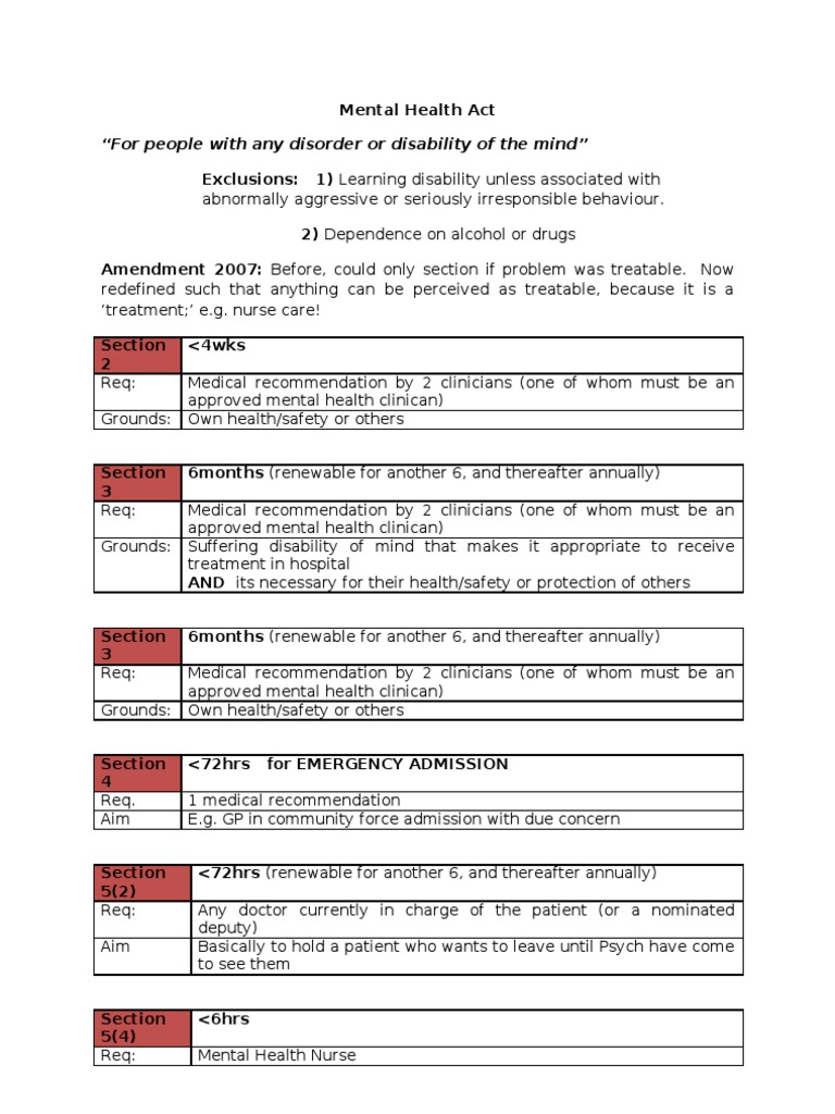 Overview of the Mental Health Act | PDF
