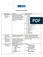 Pediatric Assessments Chart