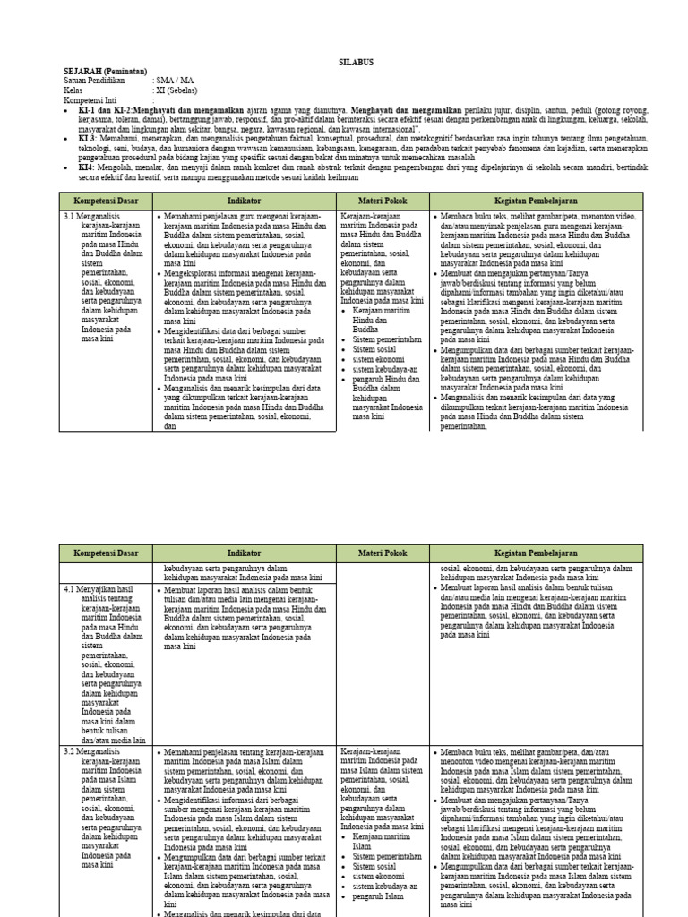 Membedah Sejarah Peminatan Kelas 11 Semester 2: Latihan Soal Efektif