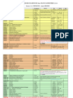 Examens Aes Cours PDF