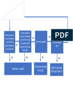 Blockchain Decision Flow