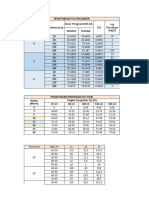 Pengolahan Data Kelompok 1 - TL02