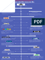 Infographic Title: "Evolution of Facebook"