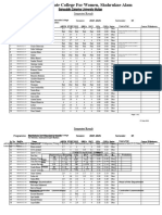 Bachelors in Chemistry (Govt. Associate College For Women, Shahrukne Alam Multan)