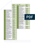 SCL'24 Player List