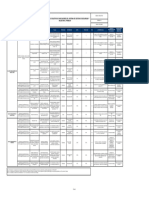 Formato Matriz de Objetivos e Indicadores Del SG-SST