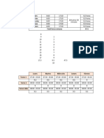 Revisiòn Horarios