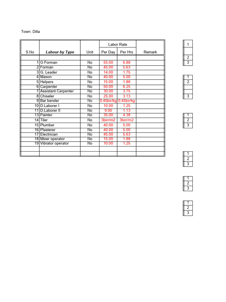 Cost Breakdown Tercha | PDF | Masonry | Cost
