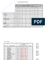 Cost - Breakdown Aleta Wondo