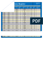 Stock Inventory Management Template