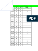 Accounts Bill Check Sheet July - 21