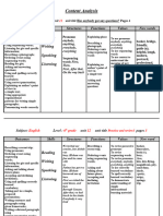 Content Analysis: Reading Writing Speaking Listening