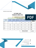 Horas Hombre - Octubre - Sub 00