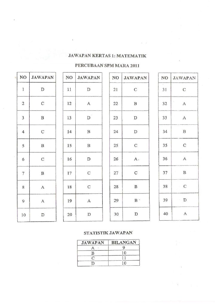 Trial Mate Spm Mrsm 2011 Answer