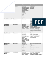 Biología Del Parasitismo