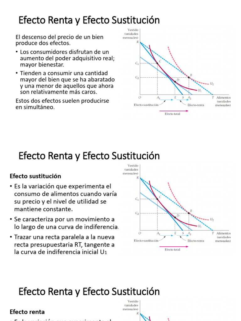 Efecto Renta y Sustitución en Economía | PDF | Ciencias sociales | Derecho