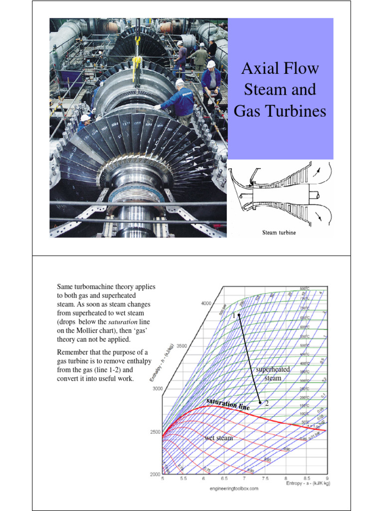 5_Axial Flow Steam and Gas Turbines PDF Turbine Steam