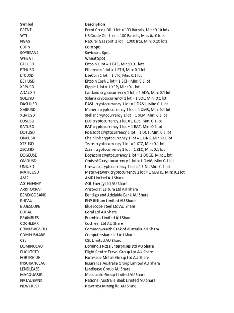 Think Markets Tradable Assets | PDF | Exchange Traded Fund | Real Estate  Investment Trust