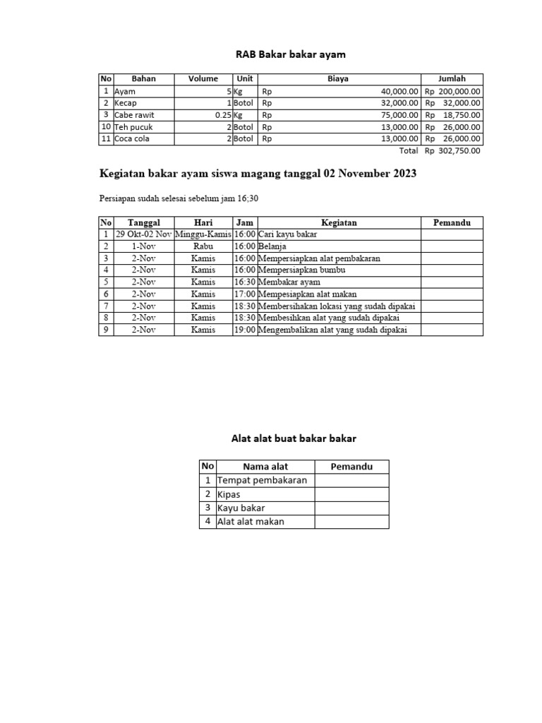 RAB Acara Bakar Ayam Siswa Magang | PDF