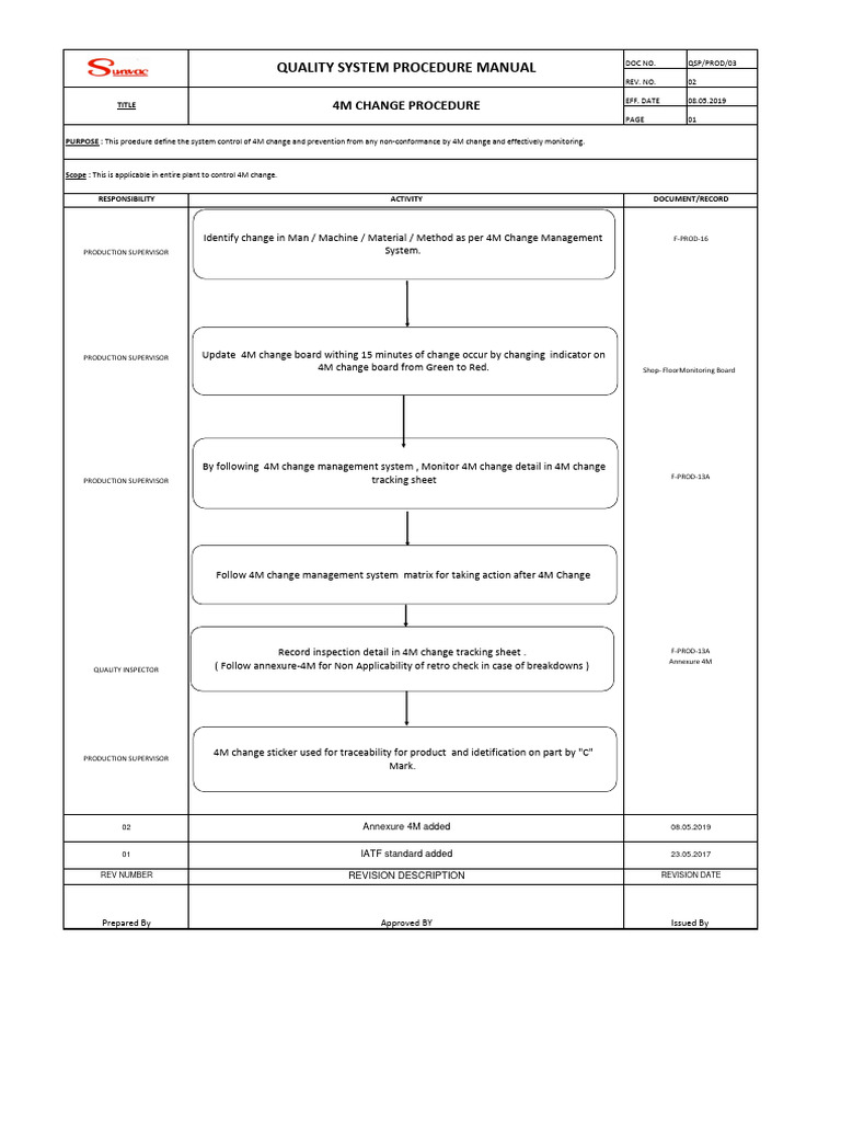 QSPPROD03 4 M Change Procedure PDF