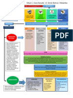 Infografía 2