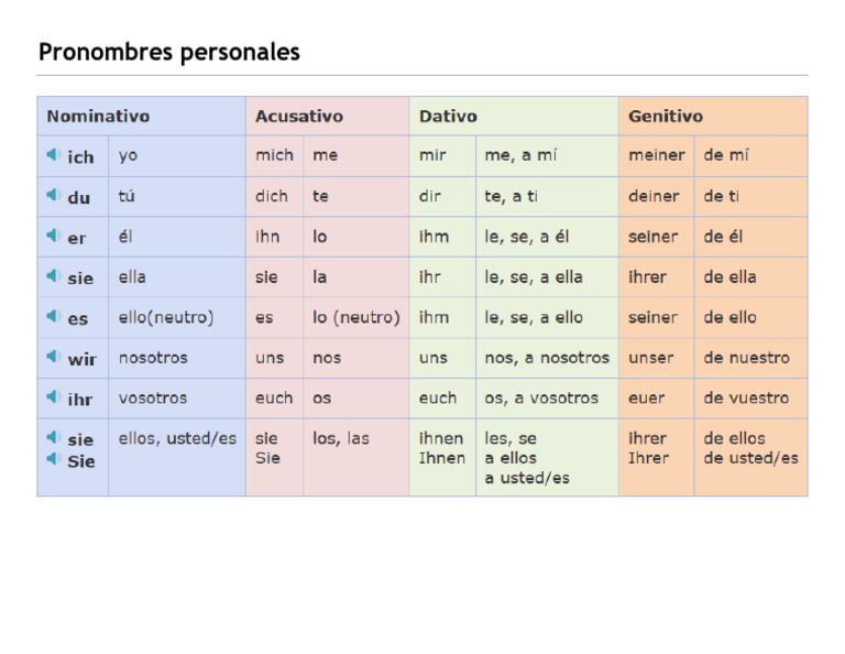 Pronombres personales aleman PDF