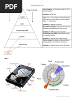 Memoryhierarchy Indexing