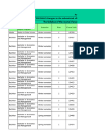 Educational Offer Social Sciences and Humanities Area 2023-2024