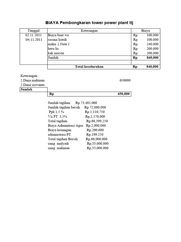 Biaya pembongkaran tower power plan tlj pdf