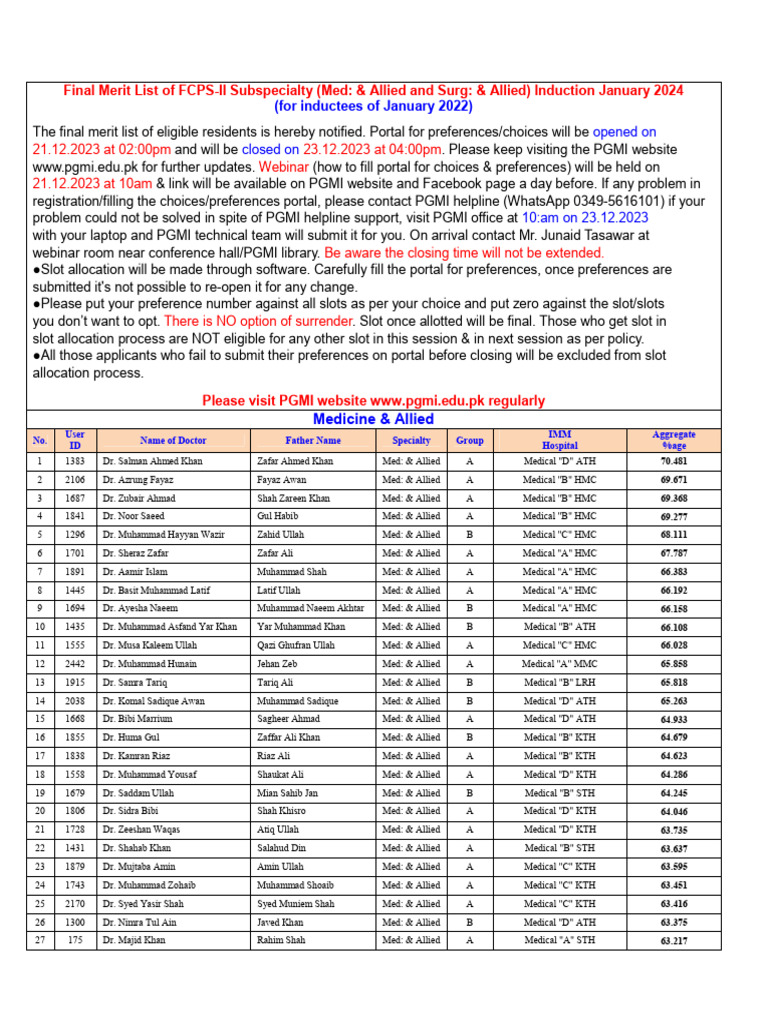 Final Merit List of FCPS II Subspecialty Med Allied and Surgery Allied