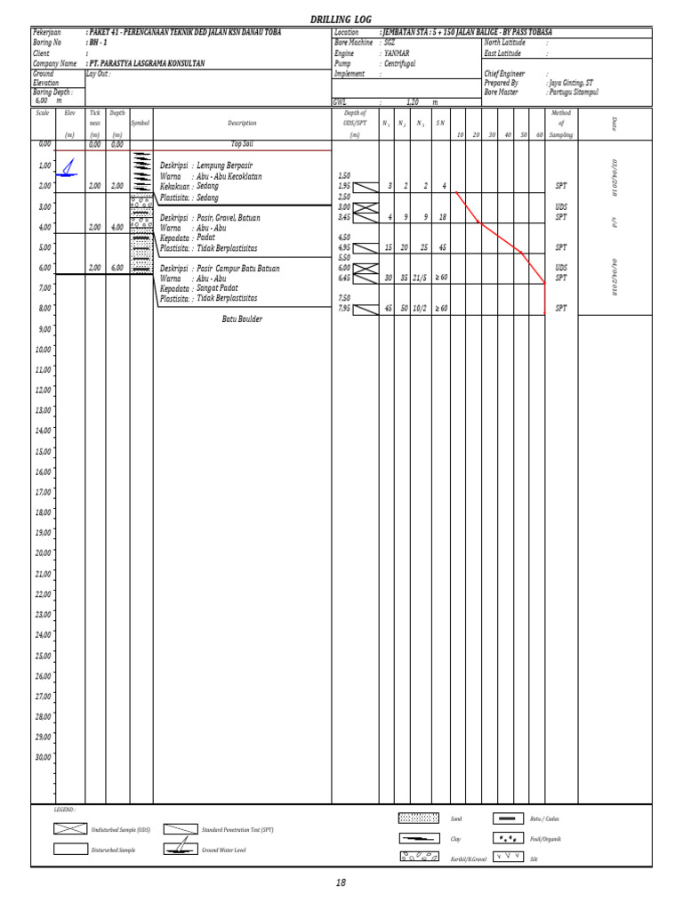 1.drilling Log | PDF