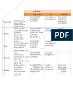 Dos State Zonal List