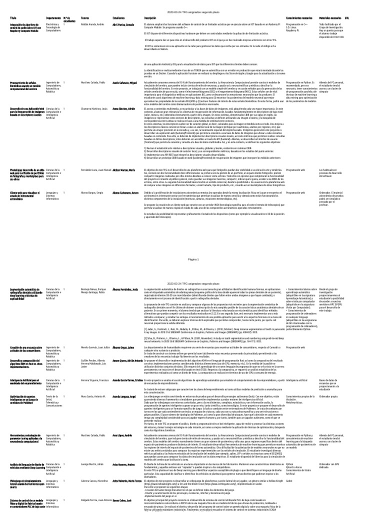 2023 03 24 tfg asignados segundo plazo pdf realidad virtual
